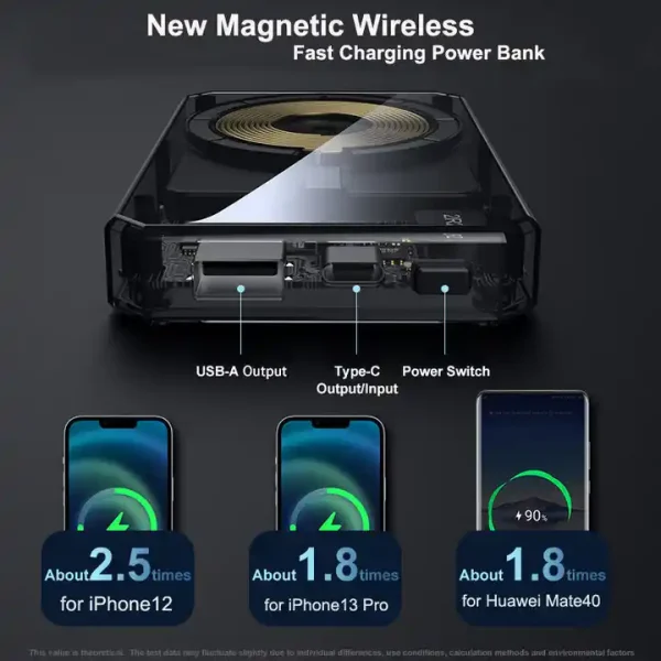 Transparent Fast Charging Portable 5000mah - Image 3